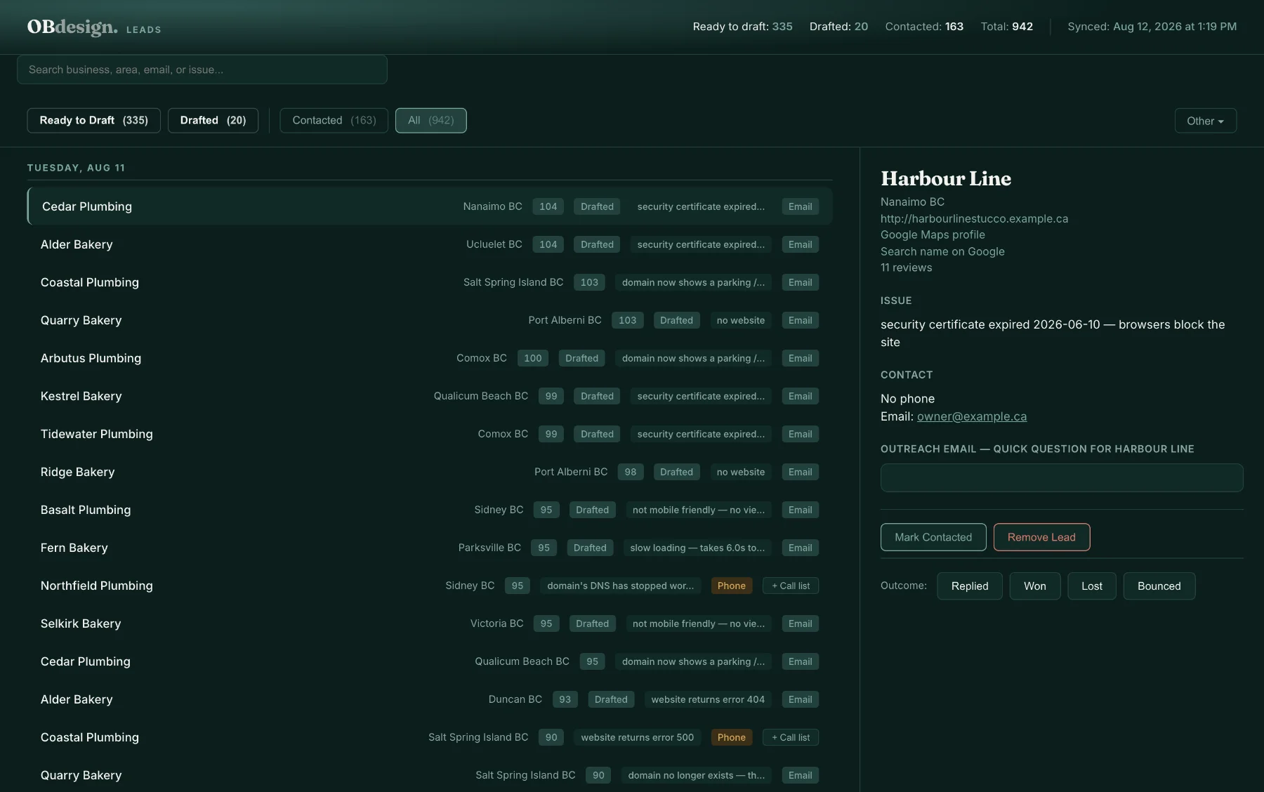 A single lead: the detected issue, contact routes, the drafted outreach email, and outcome buttons