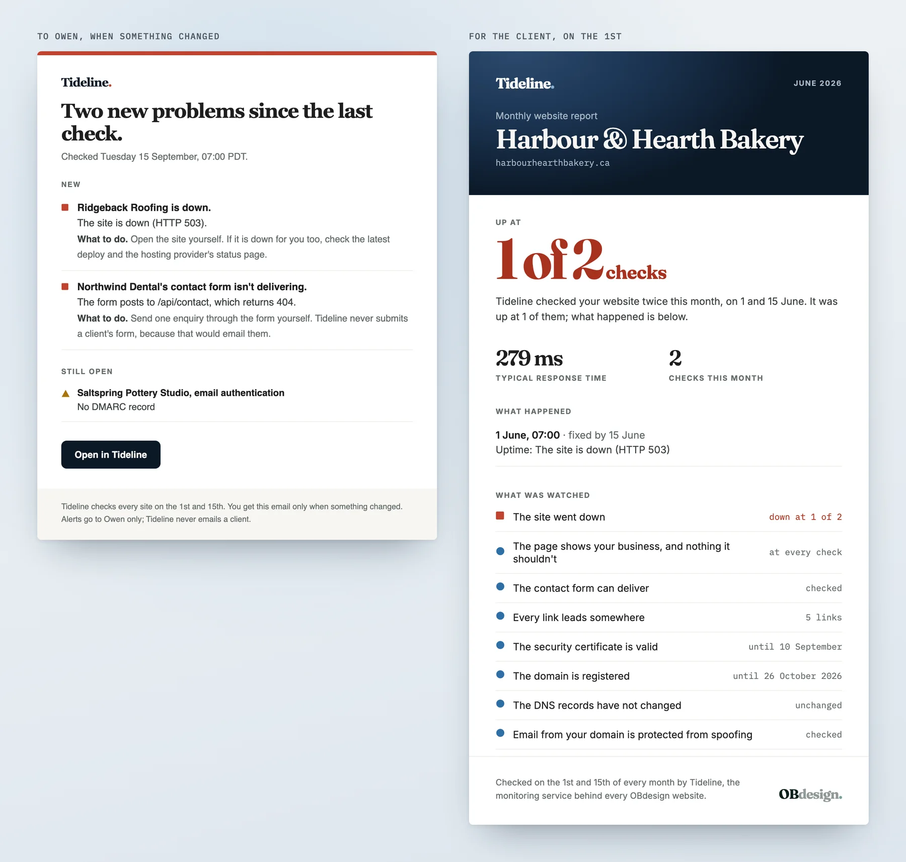 Two emails side by side. The one Owen gets when something changed: two new problems, what to do about each, and a warning still open. The one written for a client on the 1st: up at 1 of 2 checks, what happened, and the eight things that were watched, in plain words.
