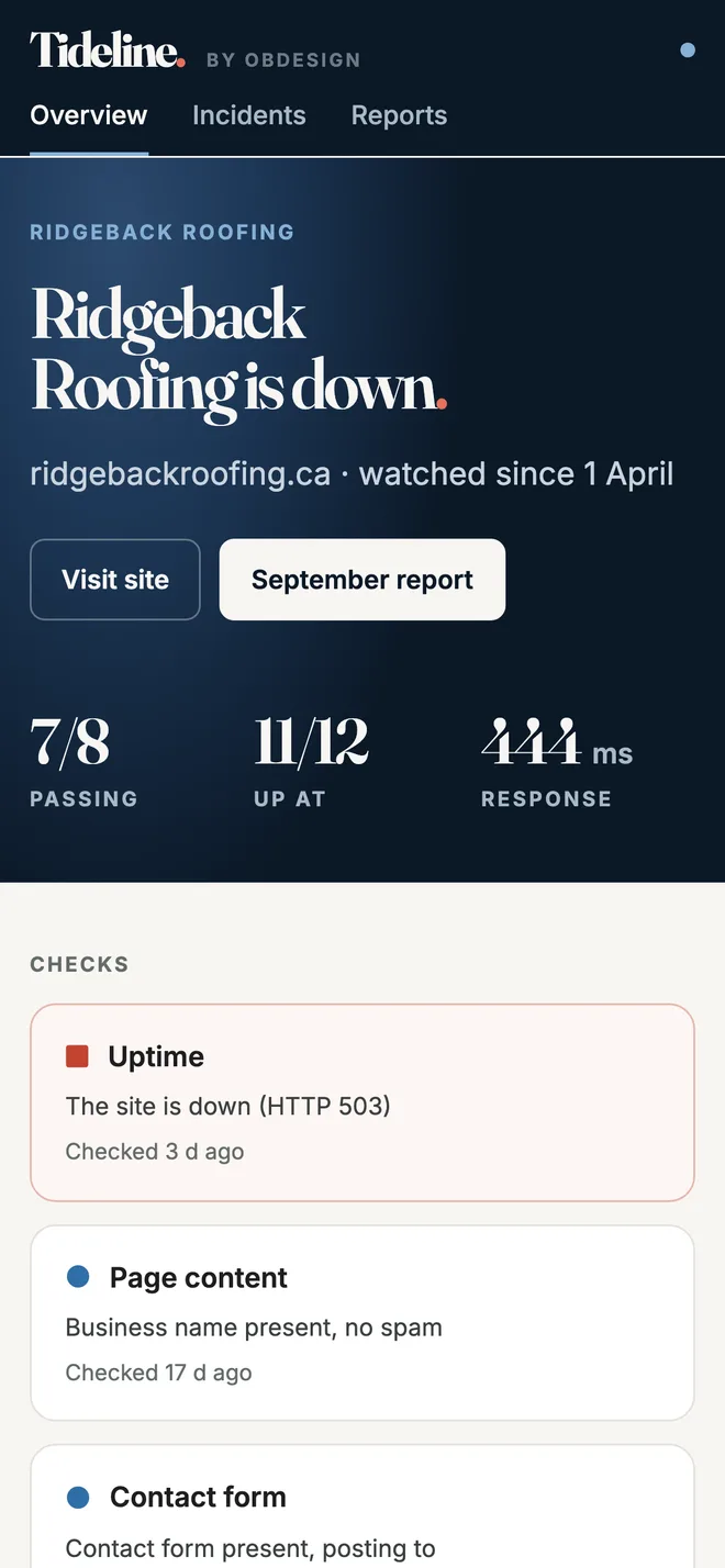A site page on a phone: Ridgeback Roofing is down, with 7 of 8 checks passing and the uptime check in red